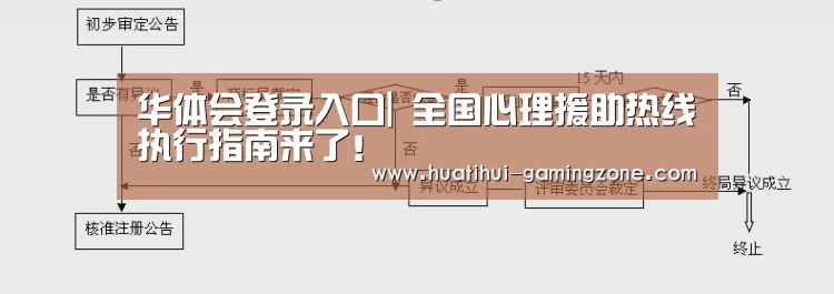 华体会登录入口|
全国心理援助热线执行指南来了！