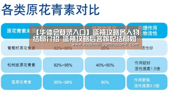 【华体会登录入口】延禧攻略各人物结局介绍 延禧攻略后宫嫔妃结局如何(图2) 华体会官网